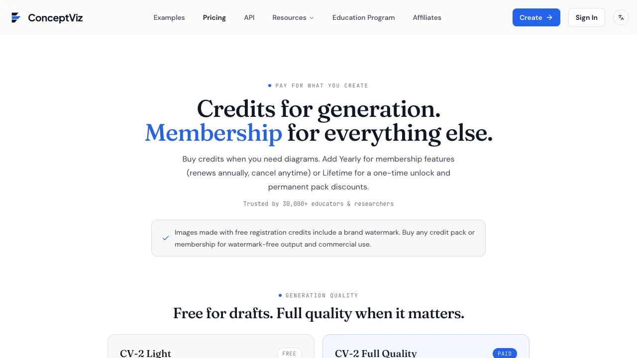 ConceptViz pricing page showing a notice that images made with free registration credits include a brand watermark, above a section headed Free for drafts, full quality when it matters