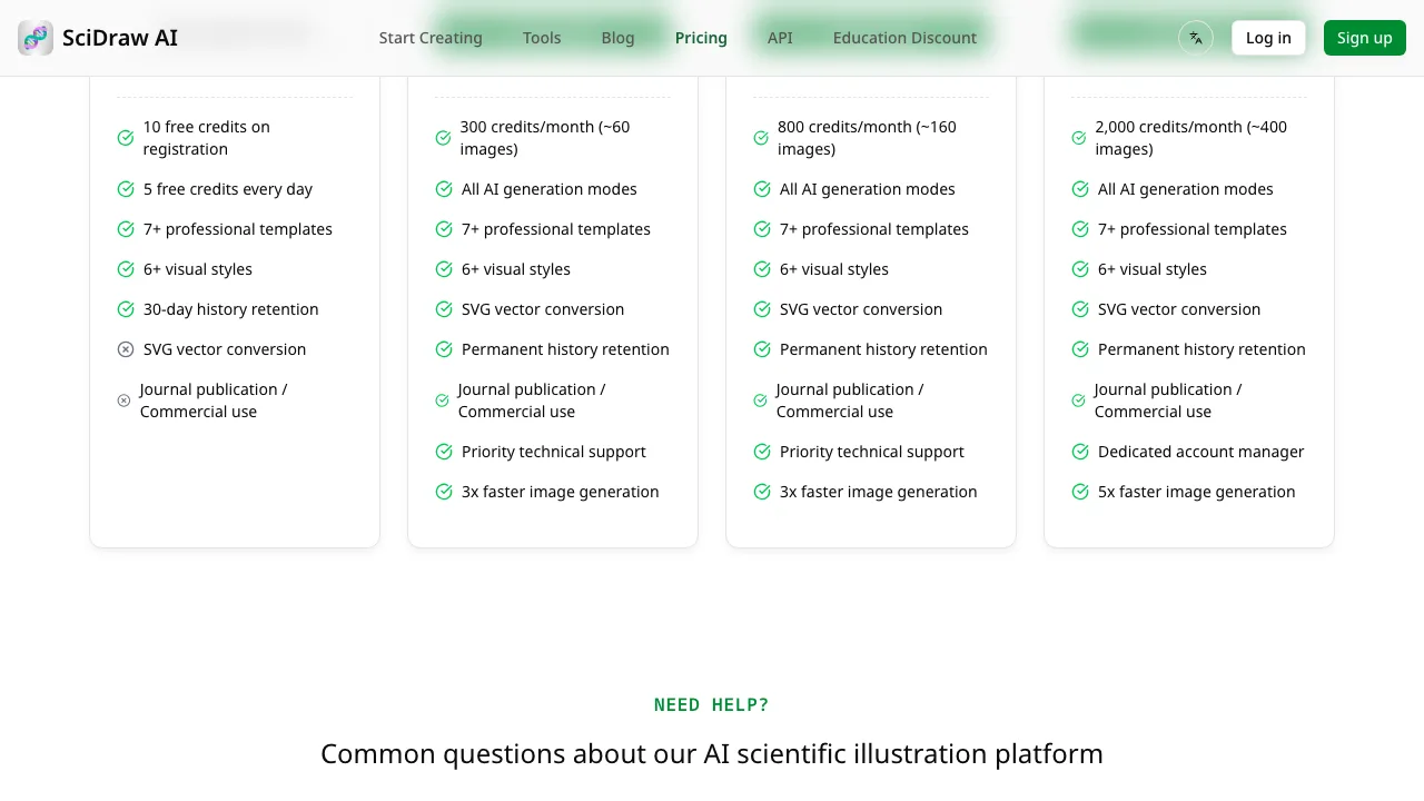 SciDraw AI pricing table, Free column, showing ticks for signup and daily credits but crossed-out icons for SVG vector conversion and journal publication or commercial use